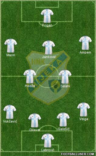 HNK Rijeka Formation 2023
