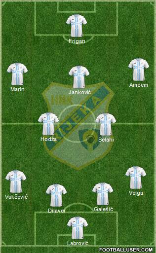 HNK Rijeka football formation