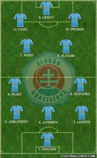 SK Slovan Bratislava Formation 2023