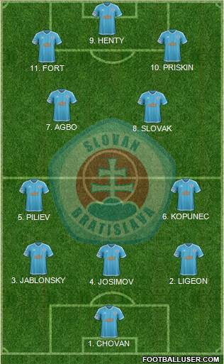 SK Slovan Bratislava football formation