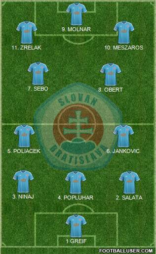 SK Slovan Bratislava football formation