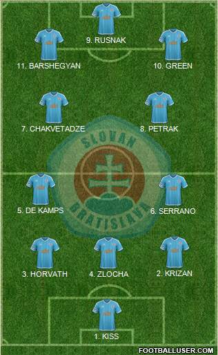 SK Slovan Bratislava Formation 2023
