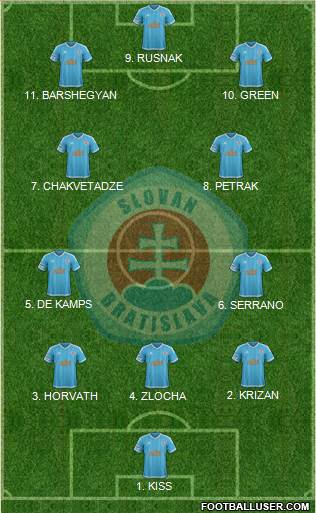 SK Slovan Bratislava football formation