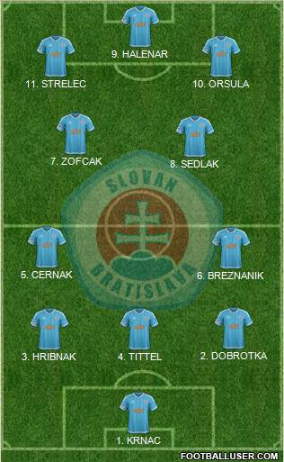 SK Slovan Bratislava Formation 2023
