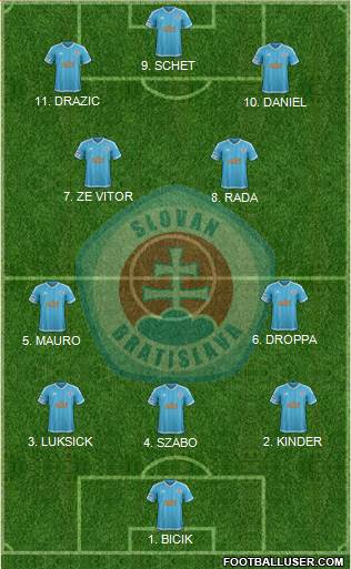 SK Slovan Bratislava football formation