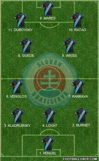 SK Slovan Bratislava 4-3-1-2 football formation