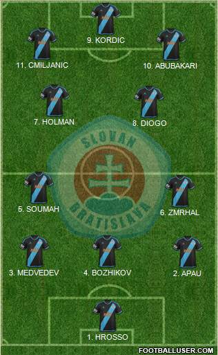 SK Slovan Bratislava 4-2-3-1 football formation