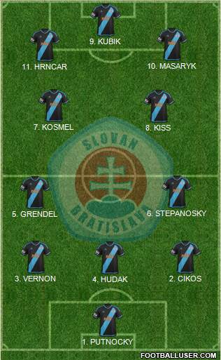 SK Slovan Bratislava football formation