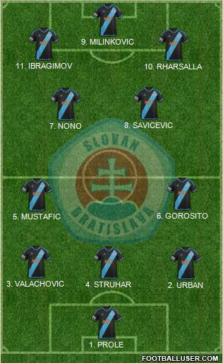 SK Slovan Bratislava football formation