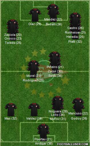 Estudiantes de La Plata 3-4-3 football formation