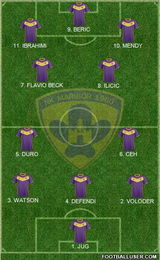 NK Maribor Formation 2023