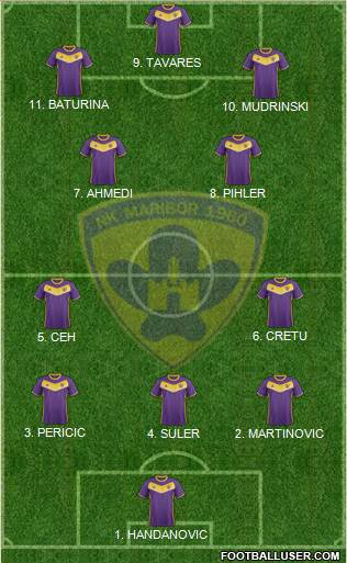NK Maribor Formation 2023
