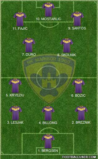 NK Maribor Formation 2023