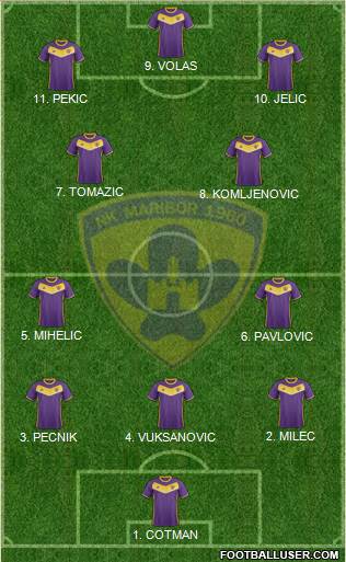 NK Maribor Formation 2023