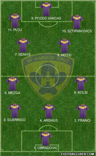 NK Maribor Formation 2023