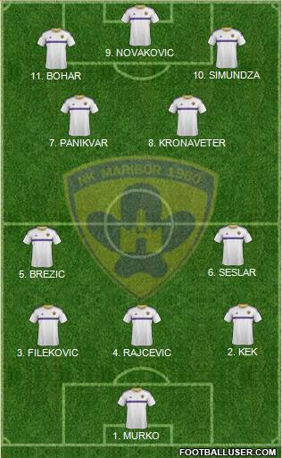 NK Maribor Formation 2023