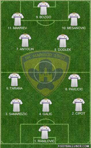 NK Maribor Formation 2023