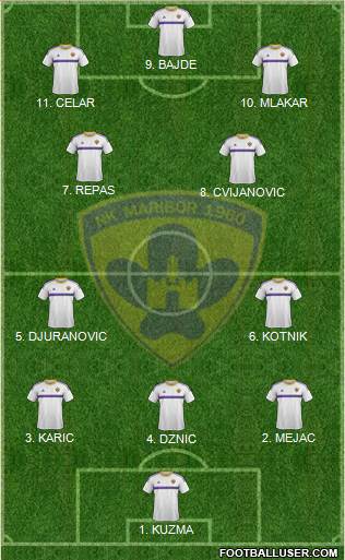NK Maribor Formation 2023