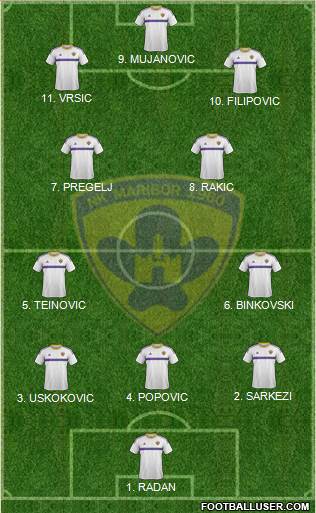 NK Maribor Formation 2023