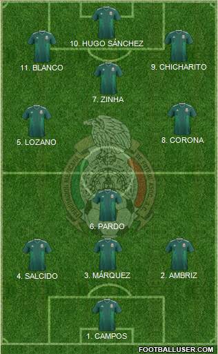 Mexico Formation 2023