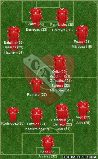 Independiente Formation 2023