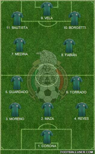 Mexico Formation 2023