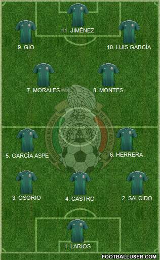 Mexico Formation 2023