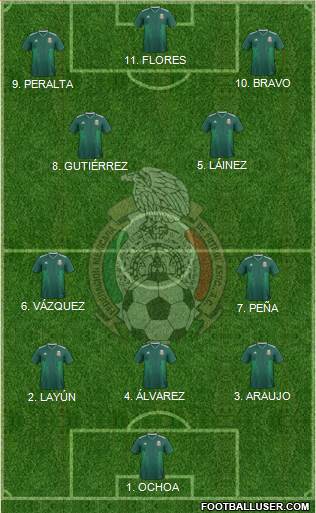 Mexico Formation 2023