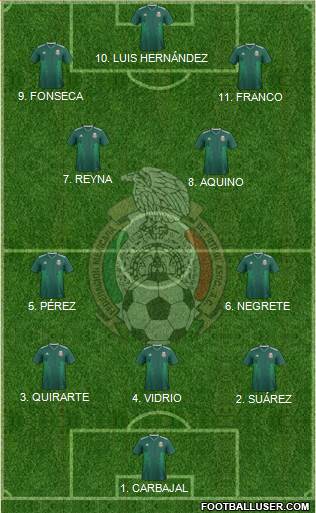 Mexico Formation 2023