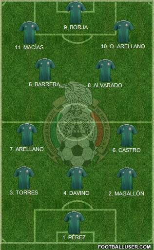 Mexico Formation 2023
