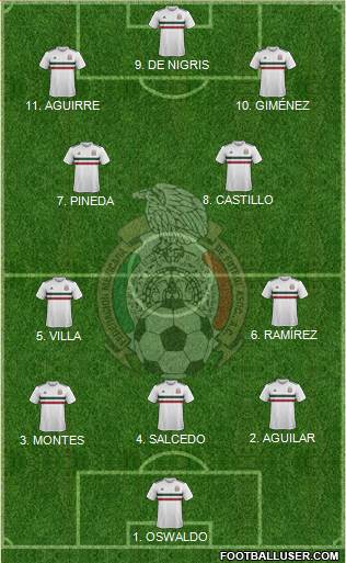 Mexico Formation 2023