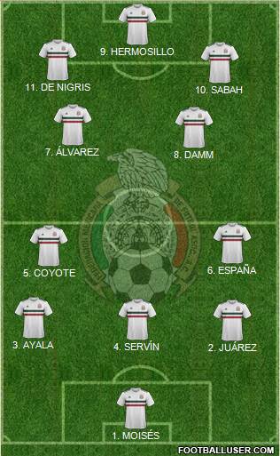 Mexico Formation 2023
