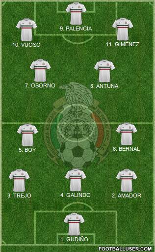 Mexico Formation 2023