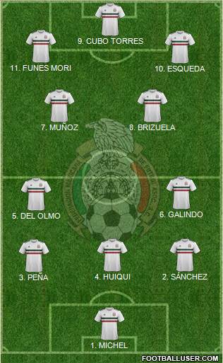 Mexico Formation 2023