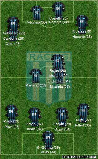 Racing Club Formation 2023
