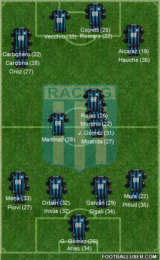 Racing Club 3-5-1-1 football formation