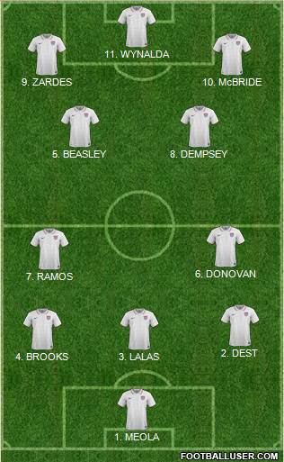 U.S.A. Formation 2023