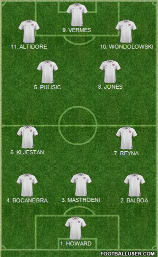 U.S.A. Formation 2023
