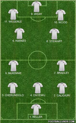 U.S.A. Formation 2023