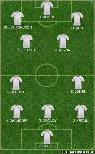 U.S.A. Formation 2023