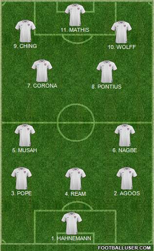 U.S.A. Formation 2023