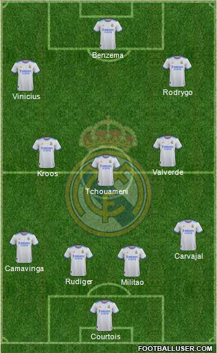Real Madrid C.F. Formation 2023