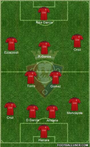 C. At. Osasuna Formation 2023