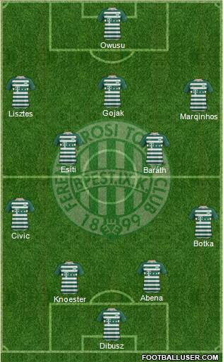 Ferencvárosi Torna Club Formation 2023