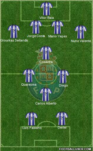 Futebol Clube do Porto - SAD 4-2-2-2 football formation