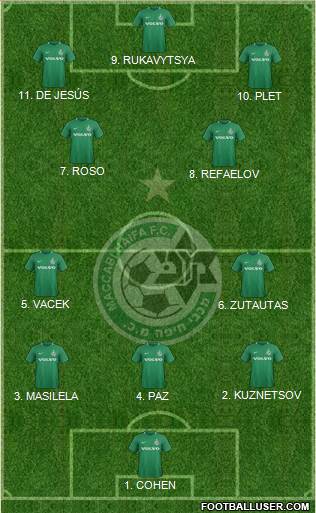 Maccabi Haifa 4-2-3-1 football formation