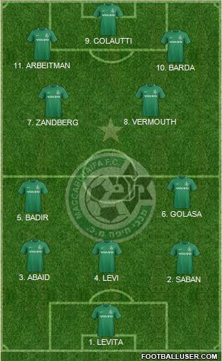 Maccabi Haifa football formation