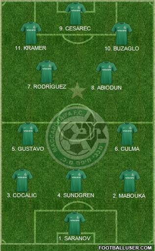Maccabi Haifa Formation 2023