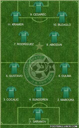 Maccabi Haifa 4-2-1-3 football formation