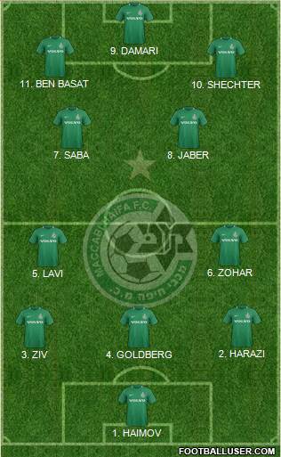 Maccabi Haifa Formation 2023